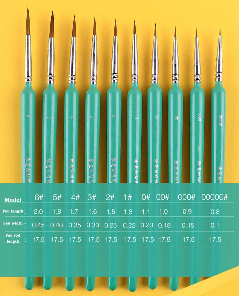 4/5/10pcs Miniature Hook Line  - огляд і ціна Gouache Paint Set
